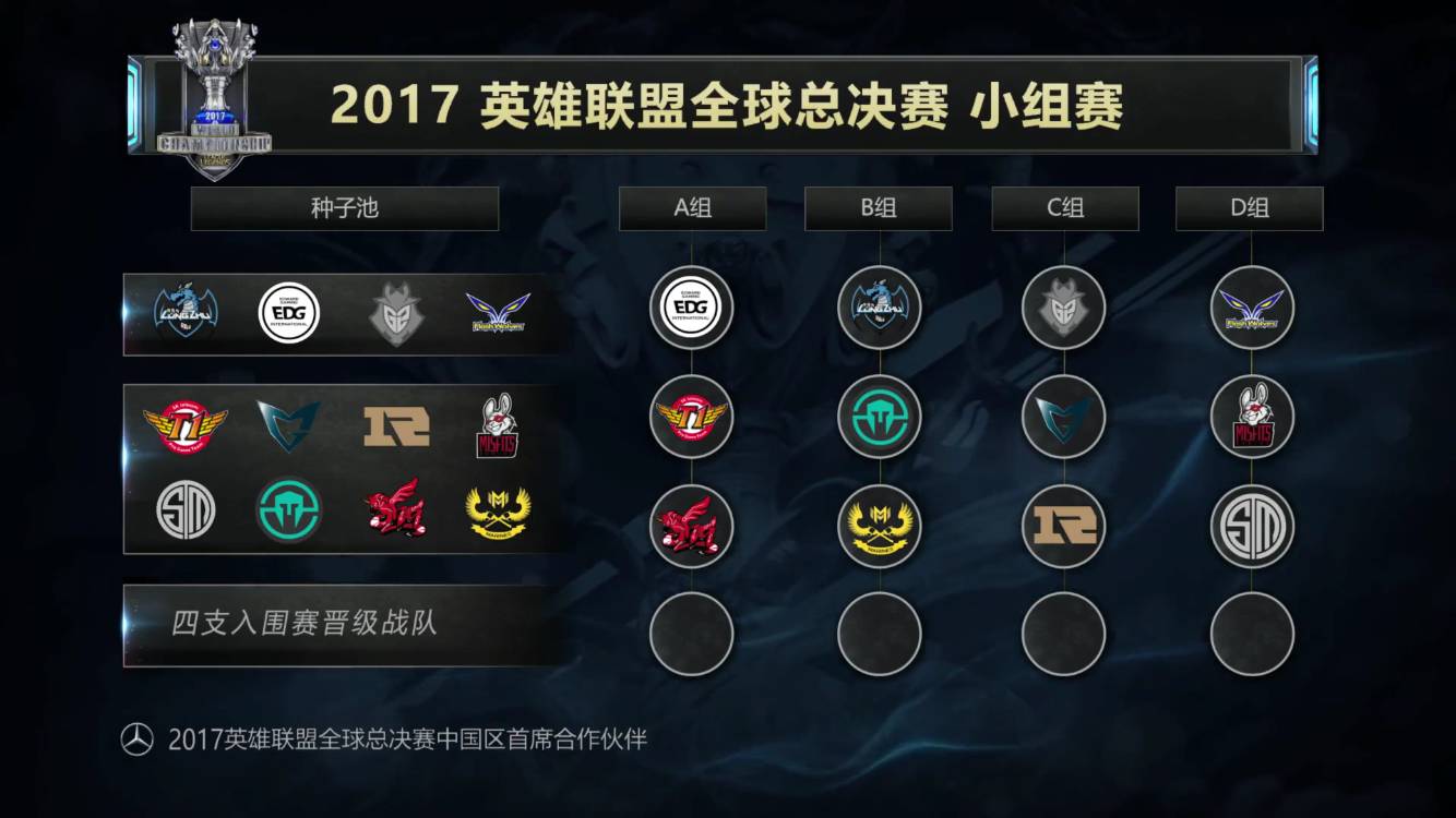 aurora 对阵 Heroic ， B8 对阵 pain 争夺 PGL Masters 布加勒斯特 2025 季后赛名额